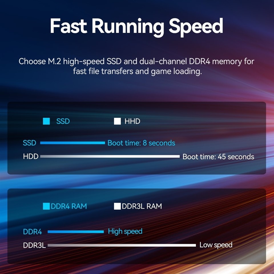 Intel Core Series Mini PC For Gaming